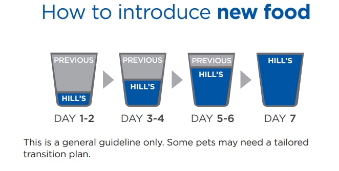 Hill's beslenme geçişi görseli