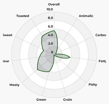 Cat Flavor Profile 1